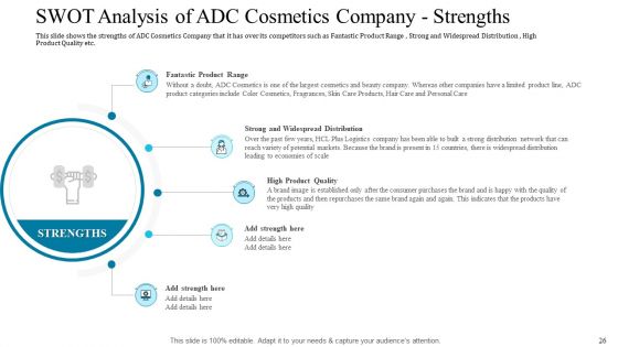 Deploying Modern Trends To Improve Revenue Margin Ppt PowerPoint Presentation Complete Deck With Slides