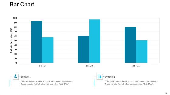 Deploying Modern Trends To Improve Revenue Margin Ppt PowerPoint Presentation Complete Deck With Slides