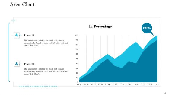 Deploying Modern Trends To Improve Revenue Margin Ppt PowerPoint Presentation Complete Deck With Slides