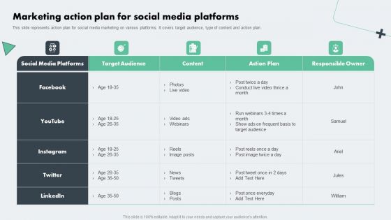 Deploying Online Marketing Marketing Action Plan For Social Media Platforms Summary PDF