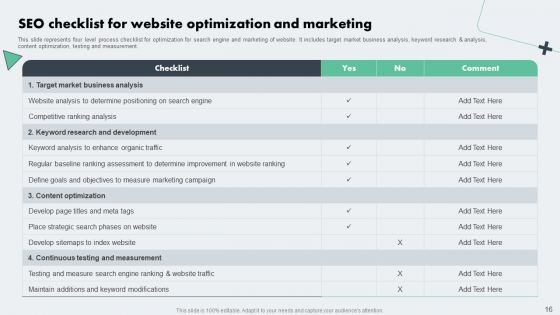 Deploying Online Marketing Strategy For Product Promotion Ppt PowerPoint Presentation Complete Deck With Slides
