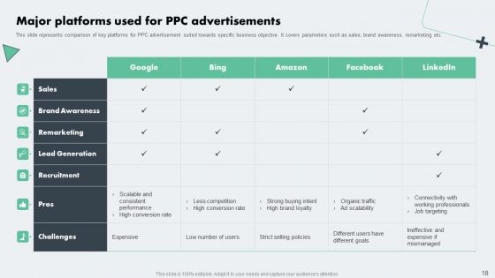 Deploying Online Marketing Strategy For Product Promotion Ppt PowerPoint Presentation Complete Deck With Slides