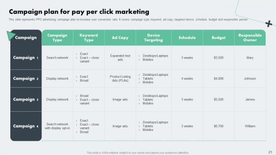 Deploying Online Marketing Strategy For Product Promotion Ppt PowerPoint Presentation Complete Deck With Slides