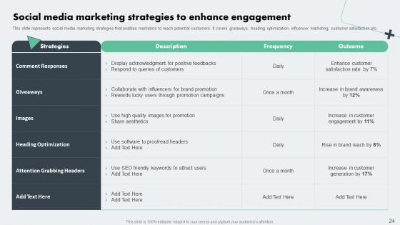 Deploying Online Marketing Strategy For Product Promotion Ppt PowerPoint Presentation Complete Deck With Slides