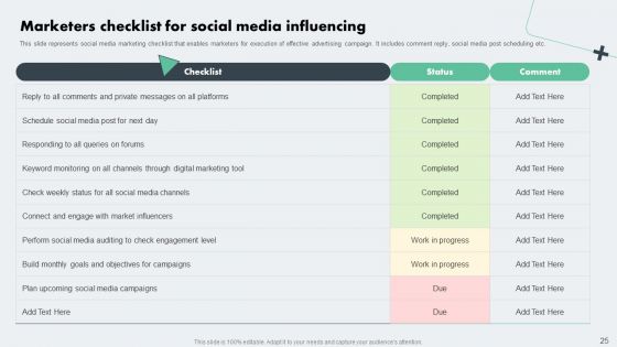 Deploying Online Marketing Strategy For Product Promotion Ppt PowerPoint Presentation Complete Deck With Slides