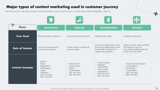 Deploying Online Marketing Strategy For Product Promotion Ppt PowerPoint Presentation Complete Deck With Slides