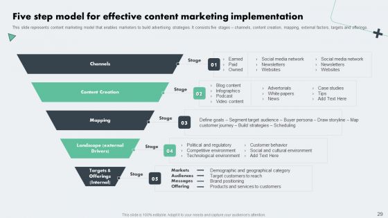 Deploying Online Marketing Strategy For Product Promotion Ppt PowerPoint Presentation Complete Deck With Slides