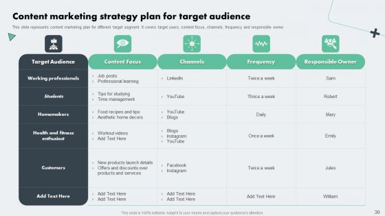 Deploying Online Marketing Strategy For Product Promotion Ppt PowerPoint Presentation Complete Deck With Slides