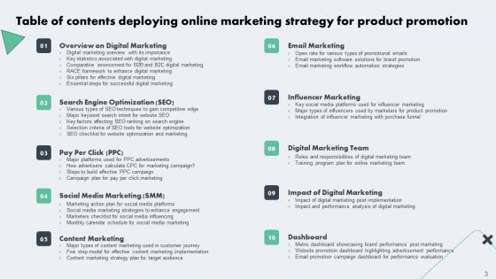 Deploying Online Marketing Strategy For Product Promotion Ppt PowerPoint Presentation Complete Deck With Slides