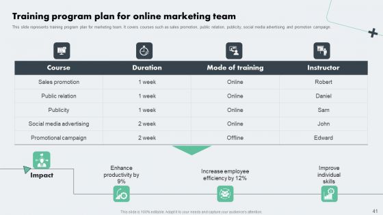 Deploying Online Marketing Strategy For Product Promotion Ppt PowerPoint Presentation Complete Deck With Slides