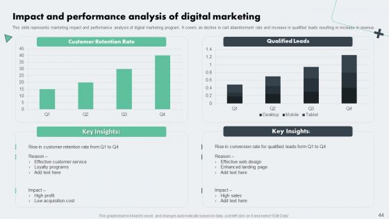Deploying Online Marketing Strategy For Product Promotion Ppt PowerPoint Presentation Complete Deck With Slides