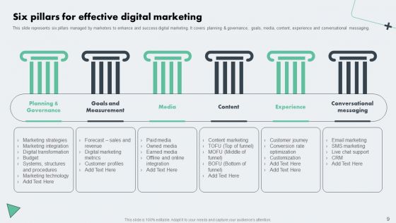 Deploying Online Marketing Strategy For Product Promotion Ppt PowerPoint Presentation Complete Deck With Slides