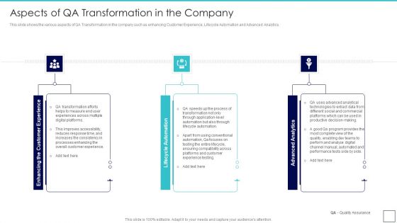 Deploying Quality Assurance QA Transformation Aspects Of QA Transformation In The Company Infographics PDF Deploying Quality Assurance QA Transformation Aspects Of QA Transformation In The Company Infographics PDF