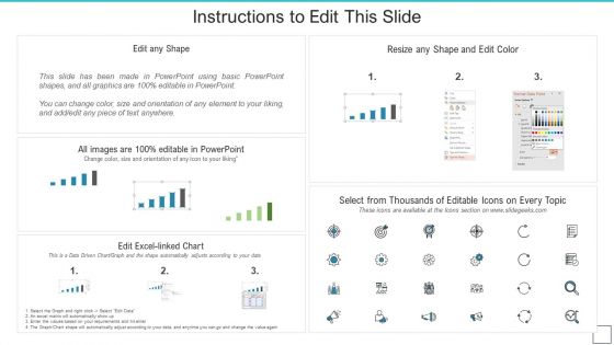 Deploying Quality Assurance QA Transformation Current Active Defect Rate In Absence Of Effective Slides PDF