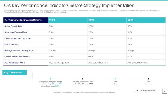 Deploying Quality Assurance QA Transformation Tools And Strategies Ppt PowerPoint Presentation Complete Deck With Slides