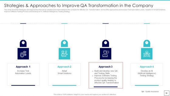 Deploying Quality Assurance QA Transformation Tools And Strategies Ppt PowerPoint Presentation Complete Deck With Slides