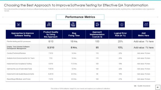 Deploying Quality Assurance QA Transformation Tools And Strategies Ppt PowerPoint Presentation Complete Deck With Slides