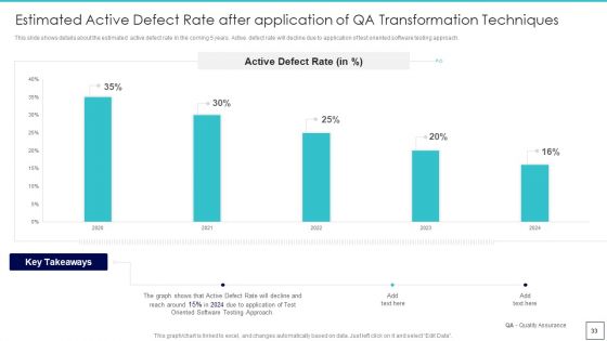 Deploying Quality Assurance QA Transformation Tools And Strategies Ppt PowerPoint Presentation Complete Deck With Slides