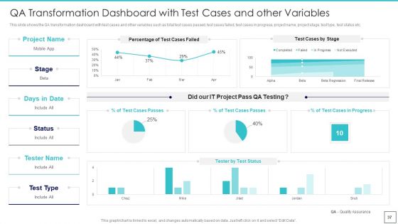 Deploying Quality Assurance QA Transformation Tools And Strategies Ppt PowerPoint Presentation Complete Deck With Slides