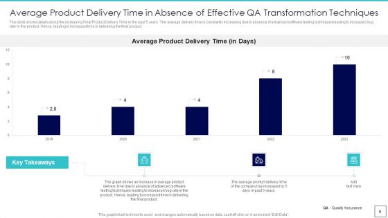 Deploying Quality Assurance QA Transformation Tools And Strategies Ppt PowerPoint Presentation Complete Deck With Slides