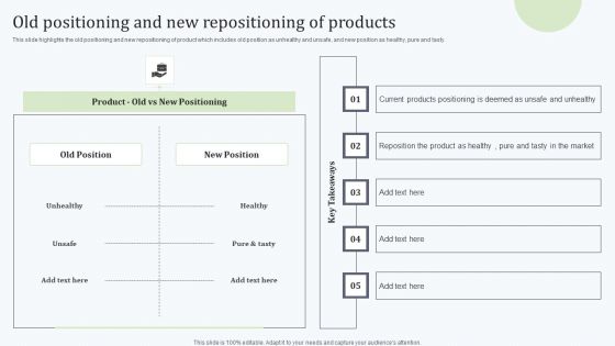 Deploying Revitalization Strategy Enhance Product And Service Sales Old Positioning And New Repositioning Elements PDF