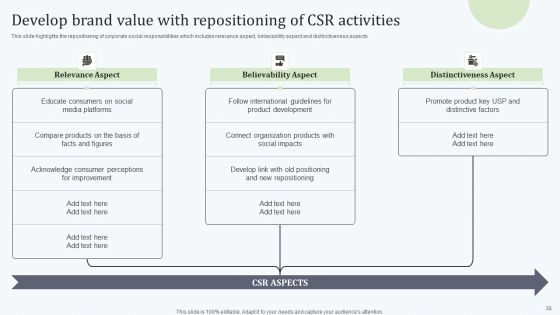 Deploying Revitalization Strategy Enhance Product And Service Sales Ppt PowerPoint Presentation Complete Deck With Slides