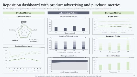 Deploying Revitalization Strategy Enhance Product And Service Sales Ppt PowerPoint Presentation Complete Deck With Slides