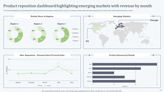 Deploying Revitalization Strategy Enhance Product And Service Sales Ppt PowerPoint Presentation Complete Deck With Slides