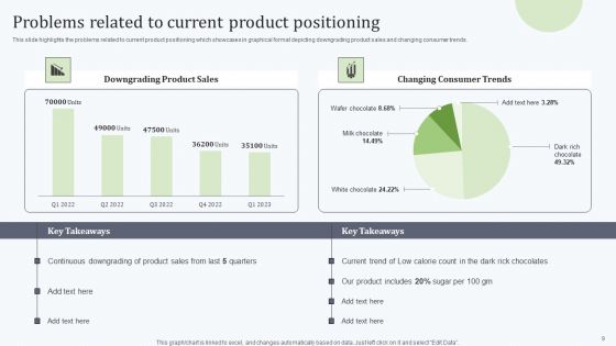 Deploying Revitalization Strategy Enhance Product And Service Sales Ppt PowerPoint Presentation Complete Deck With Slides