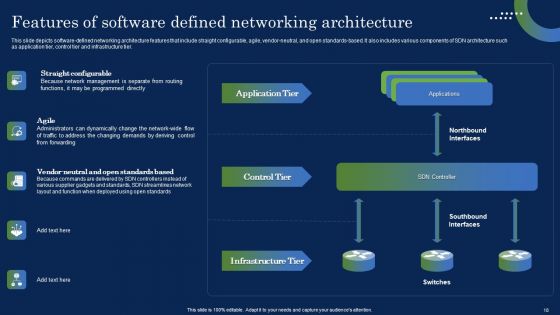 Deploying SDN System To Enhance Operational Efficiency Ppt PowerPoint Presentation Complete Deck With Slides