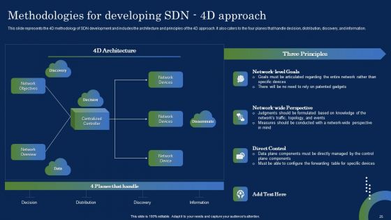 Deploying SDN System To Enhance Operational Efficiency Ppt PowerPoint Presentation Complete Deck With Slides