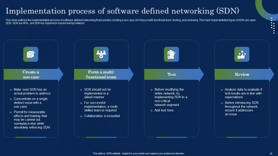 Deploying SDN System To Enhance Operational Efficiency Ppt PowerPoint Presentation Complete Deck With Slides