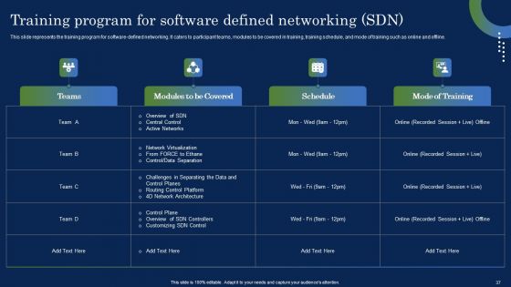Deploying SDN System To Enhance Operational Efficiency Ppt PowerPoint Presentation Complete Deck With Slides
