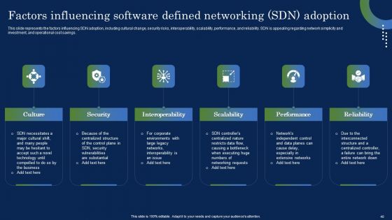 Deploying SDN System To Enhance Operational Efficiency Ppt PowerPoint Presentation Complete Deck With Slides