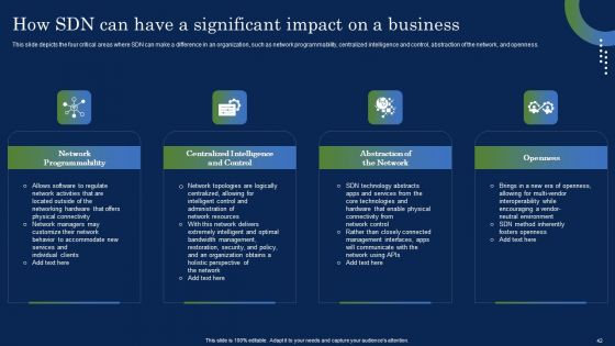 Deploying SDN System To Enhance Operational Efficiency Ppt PowerPoint Presentation Complete Deck With Slides