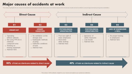 Deploying Safe Operating Procedures In The Organization Major Causes Of Accidents At Work Demonstration PDF Deploying Safe Operating Procedures In The Organization Major Causes Of Accidents At Work Demonstration PDF