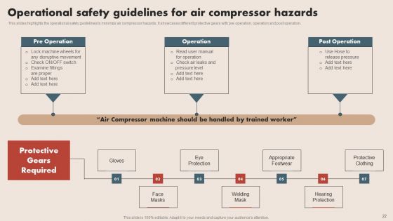 Deploying Safe Operating Procedures In The Organization Ppt PowerPoint Presentation Complete Deck With Slides