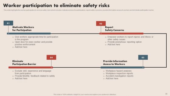 Deploying Safe Operating Procedures In The Organization Ppt PowerPoint Presentation Complete Deck With Slides