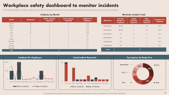 Deploying Safe Operating Procedures In The Organization Ppt PowerPoint Presentation Complete Deck With Slides