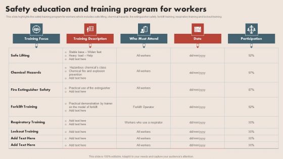Deploying Safe Operating Procedures In The Organization Safety Education And Training Program For Workers Inspiration PDF