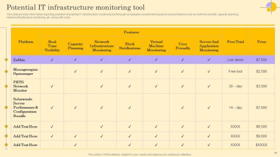 Deploying Vital Asset Management System To Enhance Operational Efficiency Complete Deck
