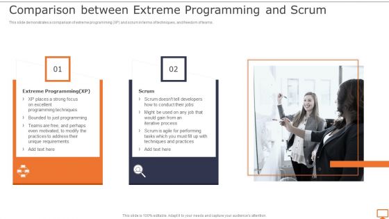 Deploying XP Practices To Enhance Operational Efficiency Comparison Between Extreme Topics PDF