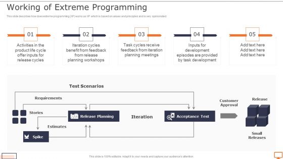 Deploying XP Practices To Enhance Operational Efficiency Working Of Extreme Programming Download PDF