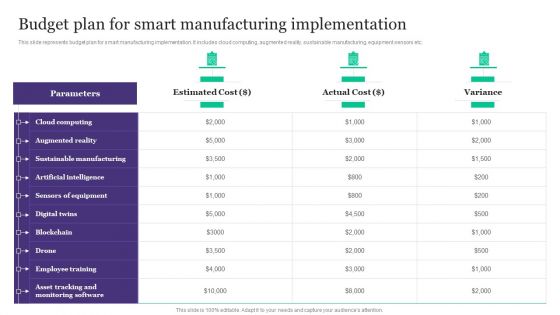 Deployment Of Automated Production Technology Budget Plan For Smart Manufacturing Implementation Demonstration PDF