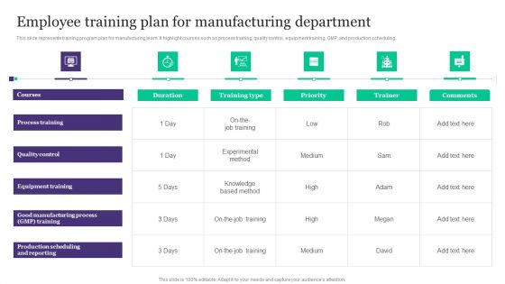 Deployment Of Automated Production Technology Employee Training Plan For Manufacturing Department Mockup PDF