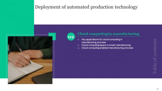 Deployment Of Automated Production Technology Ppt PowerPoint Presentation Complete Deck With Slides