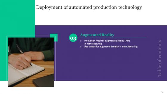 Deployment Of Automated Production Technology Ppt PowerPoint Presentation Complete Deck With Slides