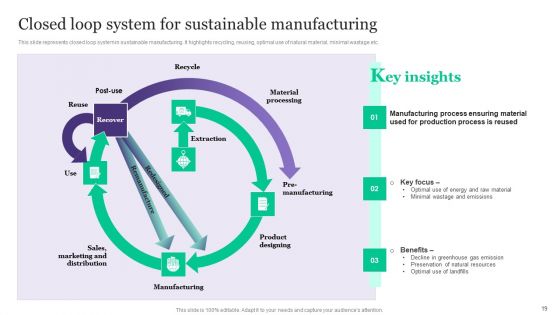 Deployment Of Automated Production Technology Ppt PowerPoint Presentation Complete Deck With Slides