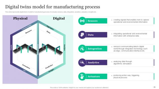 Deployment Of Automated Production Technology Ppt PowerPoint Presentation Complete Deck With Slides