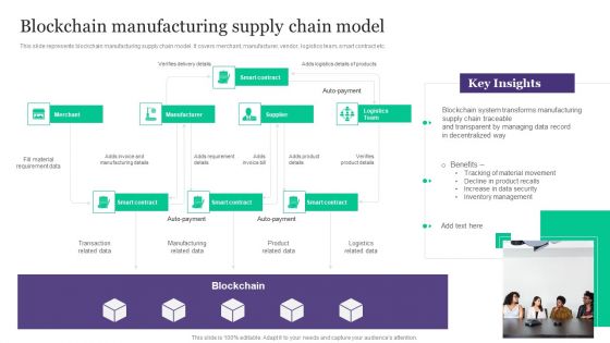 Deployment Of Automated Production Technology Ppt PowerPoint Presentation Complete Deck With Slides